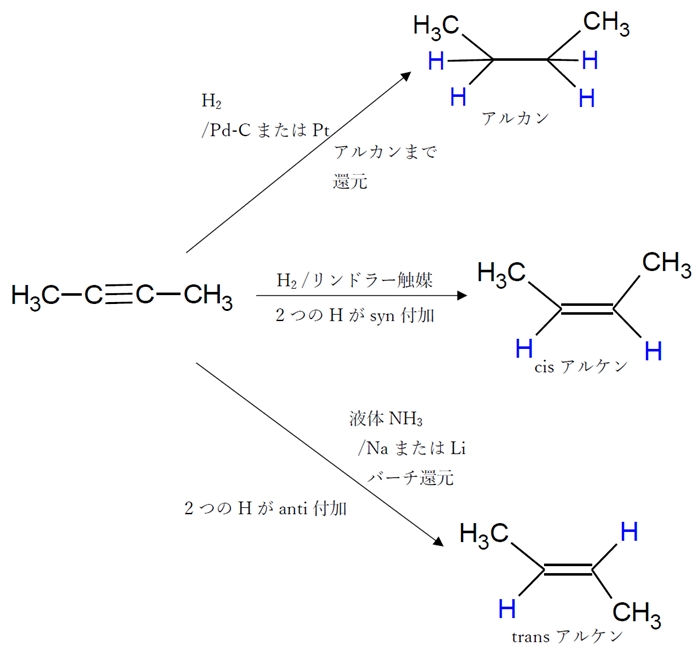 アルキン　還元（水素付加）　バーチ還元・リンドラー触媒で接触水素化　101回問101の5
